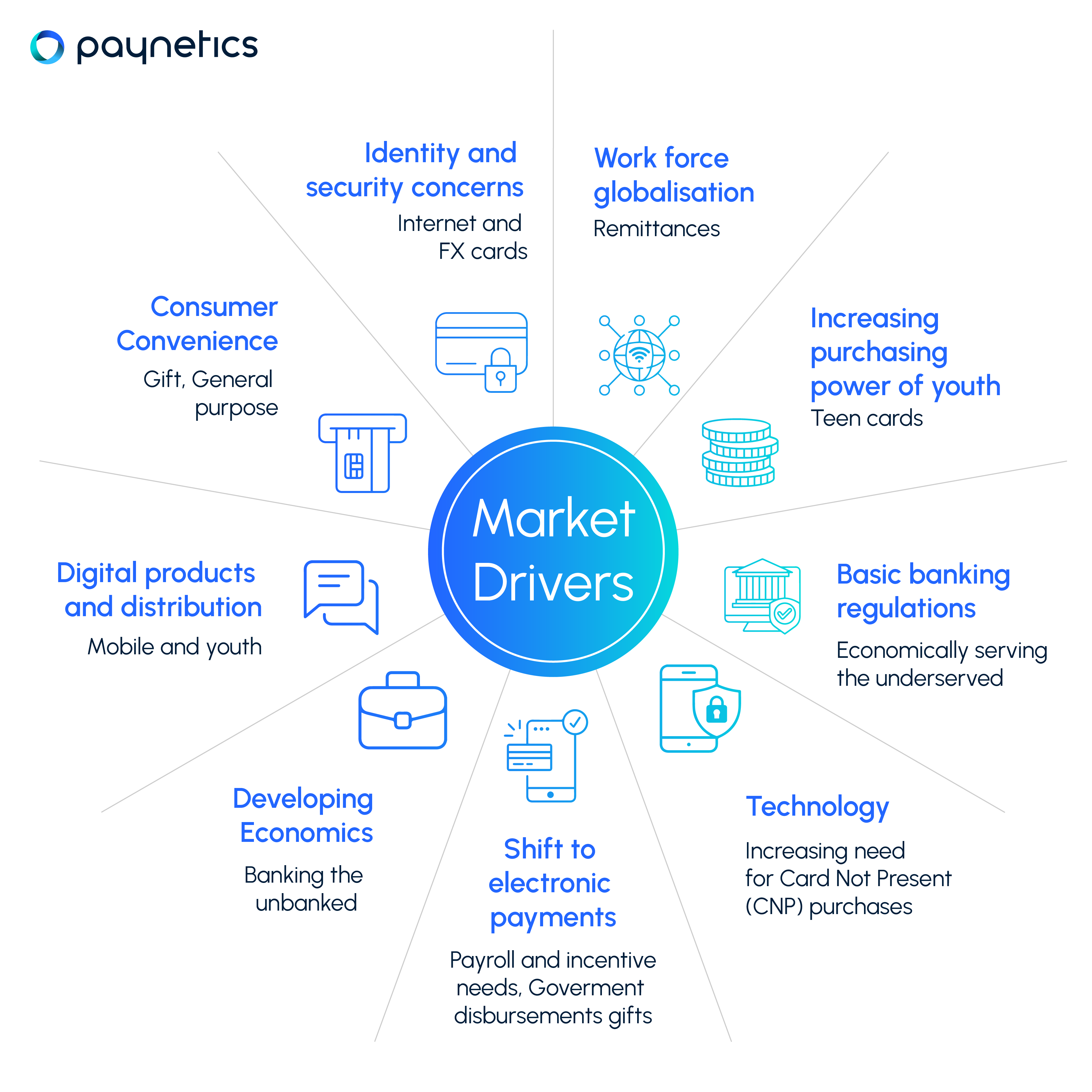 Market drivers-04